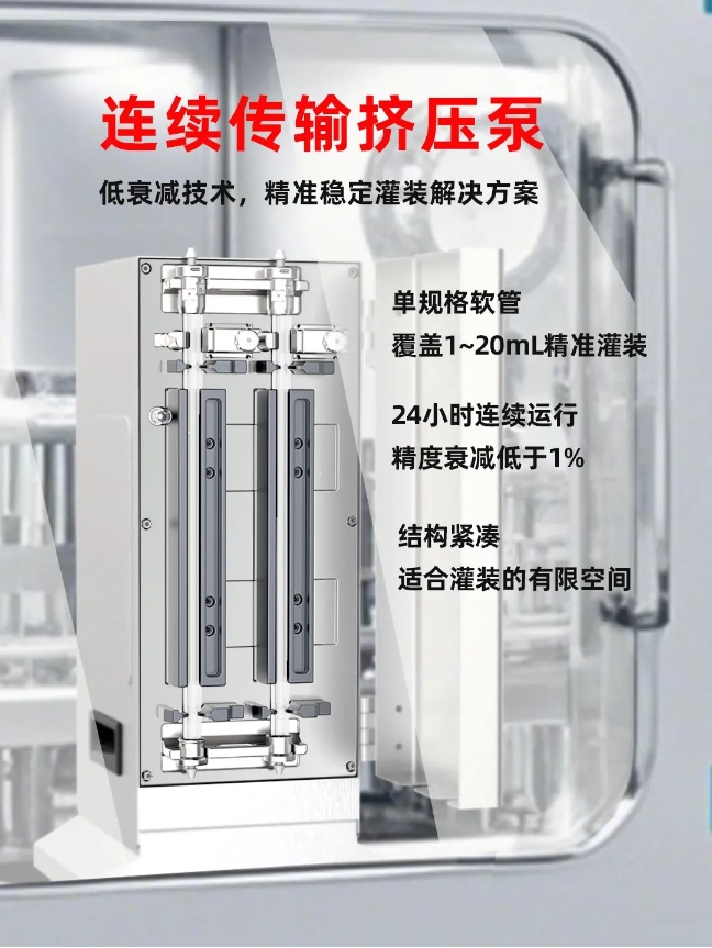 新品预告丨雷弗流体全新挤压泵系列，开启流体控制新纪元