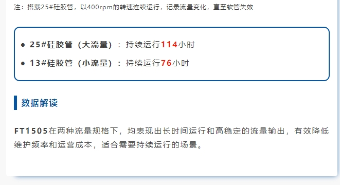 泵动实验室丨雷弗FT1505泵头性能实测