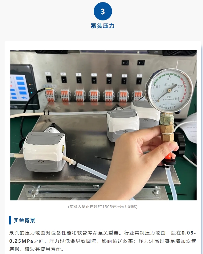 泵动实验室丨雷弗FT1505泵头性能实测