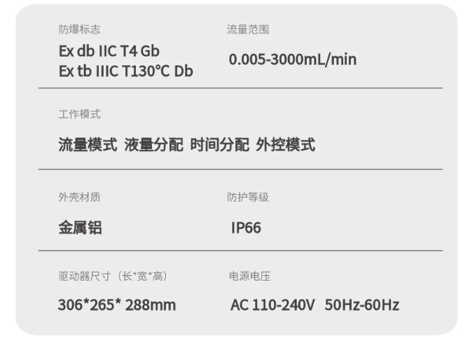 雷弗·案例丨EF903防爆蠕動(dòng)泵在醫(yī)藥中間體生產(chǎn)中的安全與精準(zhǔn)應(yīng)用