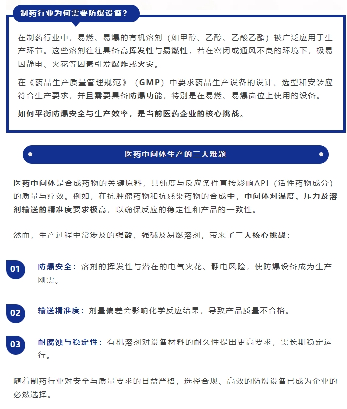 雷弗·案例丨EF903防爆蠕動泵在醫(yī)藥中間體生產中的安全與精準應用