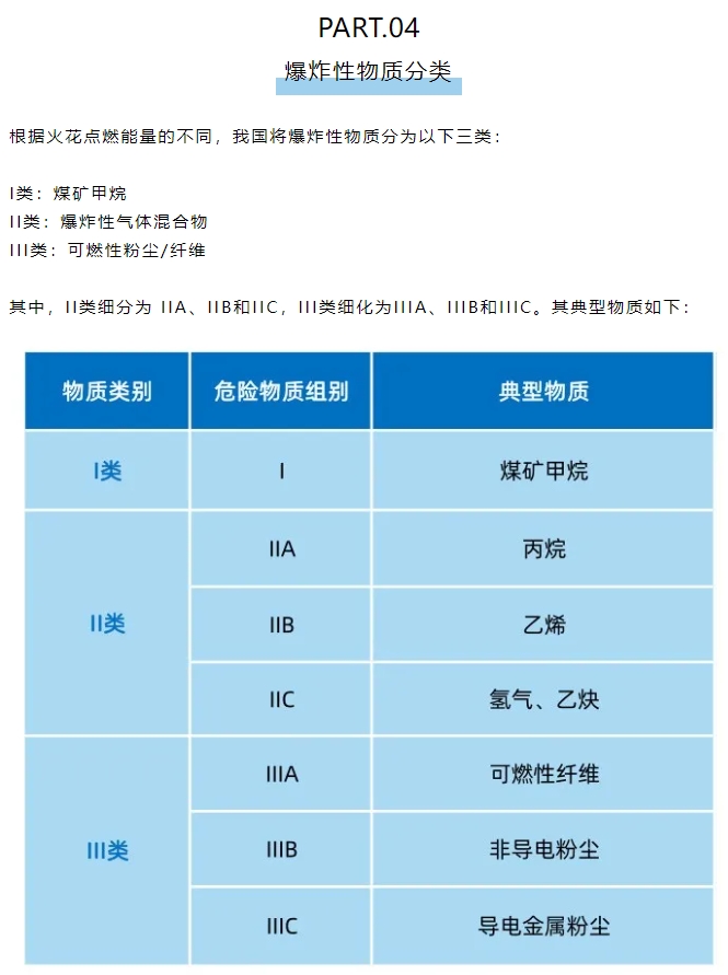 雷弗學(xué)苑丨防爆基礎(chǔ)篇——解鎖防爆世界的大門(mén)