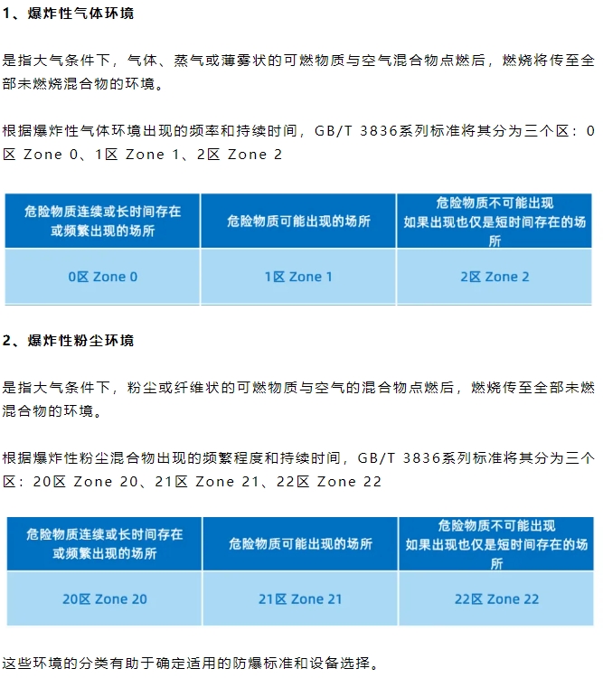 雷弗學苑丨防爆基礎篇——解鎖防爆世界的大門