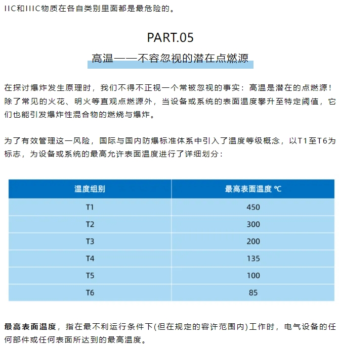 雷弗学苑丨防爆基础篇——解锁防爆世界的大门