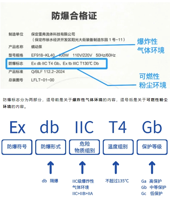 雷弗學(xué)苑丨防爆基礎(chǔ)篇——解鎖防爆世界的大門