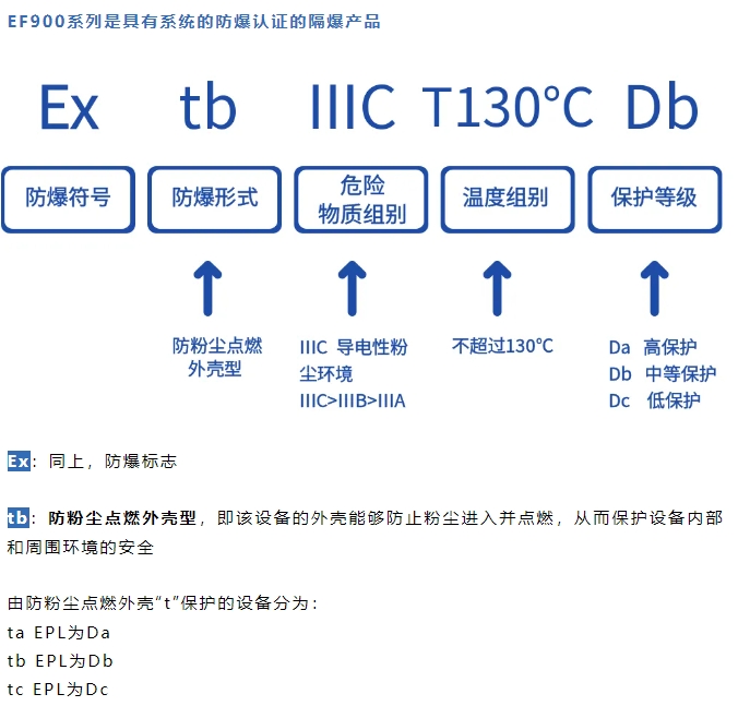 雷弗学苑丨防爆基础篇——解锁防爆世界的大门