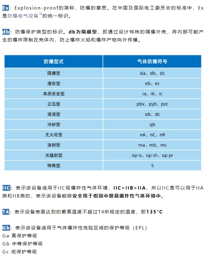 雷弗學(xué)苑丨防爆基礎(chǔ)篇——解鎖防爆世界的大門