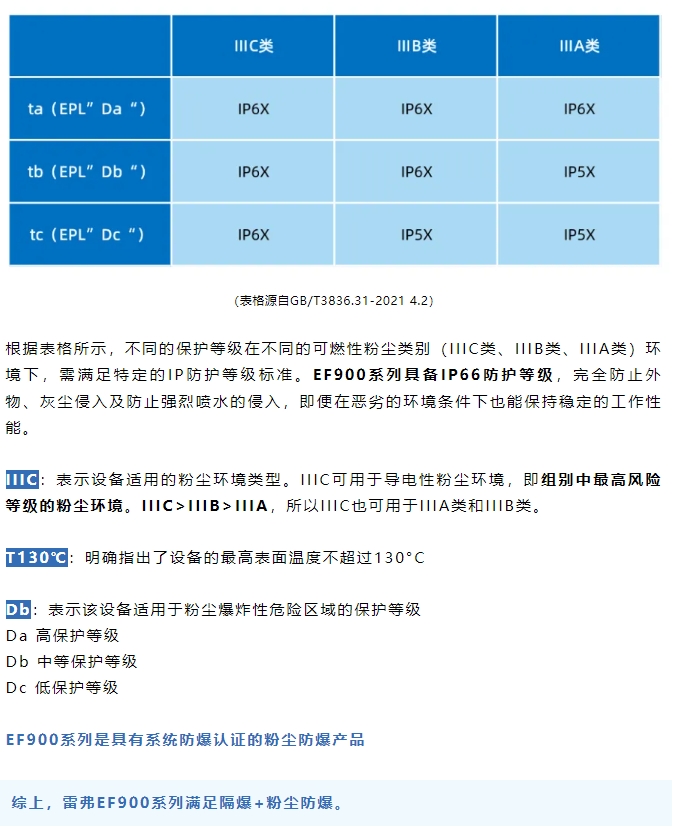 雷弗學苑丨防爆基礎篇——解鎖防爆世界的大門