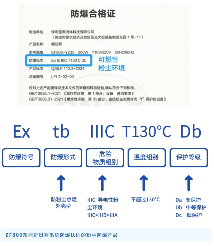 雷弗學苑丨防爆基礎篇——解鎖防爆世界的大門