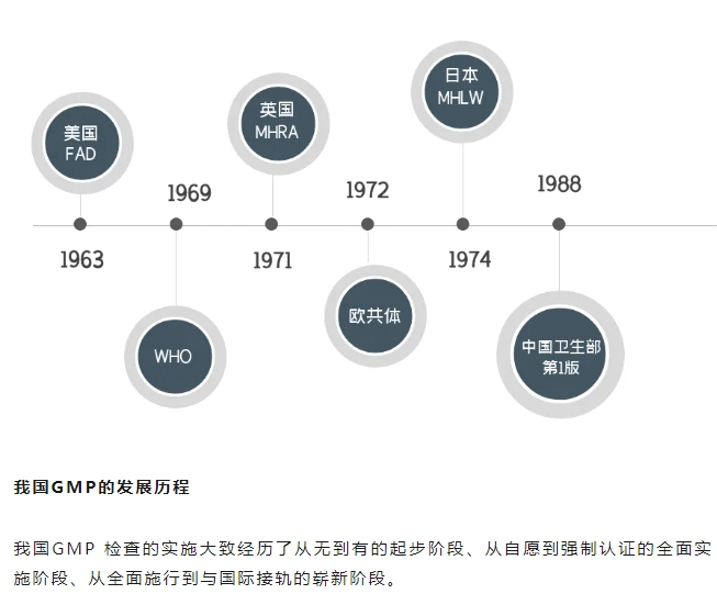 雷弗学苑丨GMP标准与雷弗高防护蠕动泵