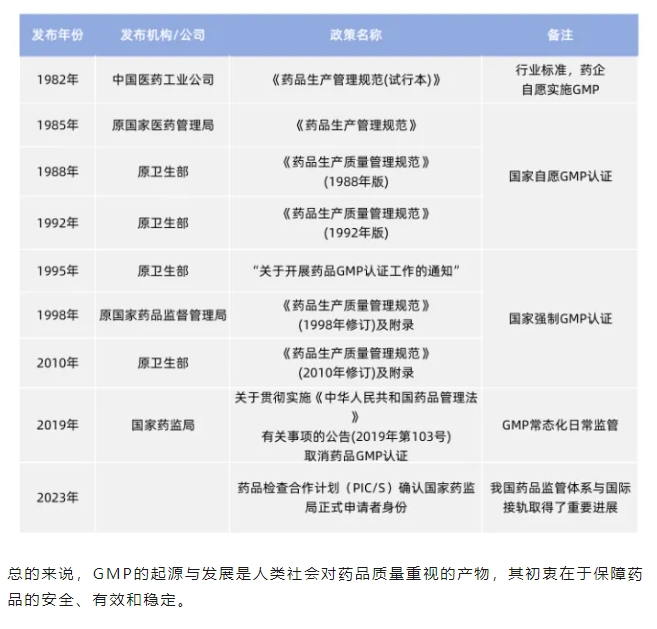 雷弗学苑丨GMP标准与雷弗高防护蠕动泵