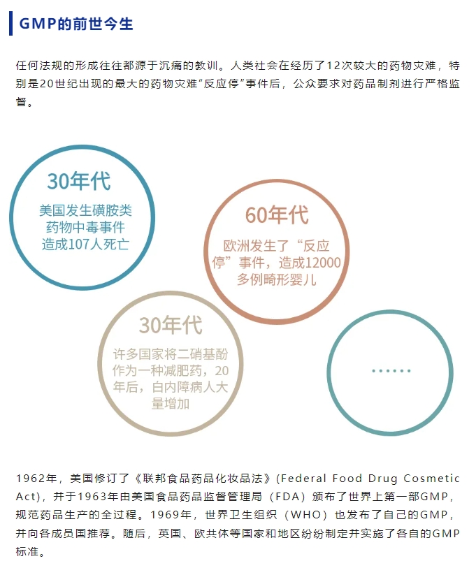 雷弗学苑丨GMP标准与雷弗高防护蠕动泵