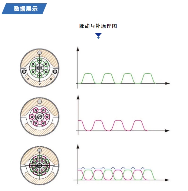 雷弗DMD25-T泵头——高精度灌装生产线的最优解