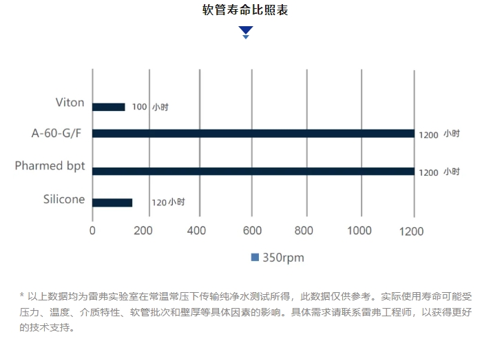 雷弗DMD25-T泵头——高精度灌装生产线的最优解