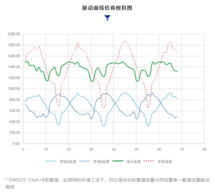 雷弗DMD25-T泵头——高精度灌装生产线的最优解