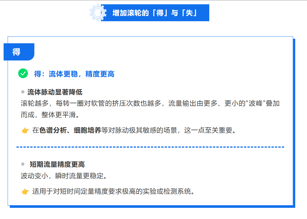 雷弗学苑丨蠕动泵滚轮数量越多越好? 雷弗学苑丨蠕动泵滚轮数量越多越好?