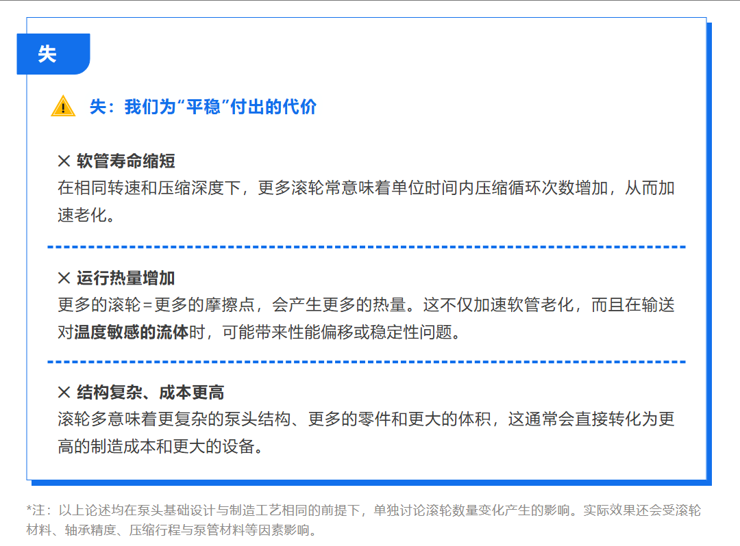 雷弗学苑丨蠕动泵滚轮数量越多越好? 雷弗学苑丨蠕动泵滚轮数量越多越好?