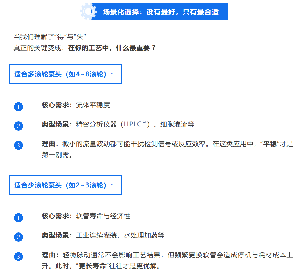 雷弗学苑丨蠕动泵滚轮数量越多越好? 雷弗学苑丨蠕动泵滚轮数量越多越好?