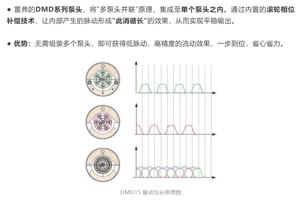 雷弗学苑丨蠕动泵滚轮数量越多越好? 雷弗学苑丨蠕动泵滚轮数量越多越好?