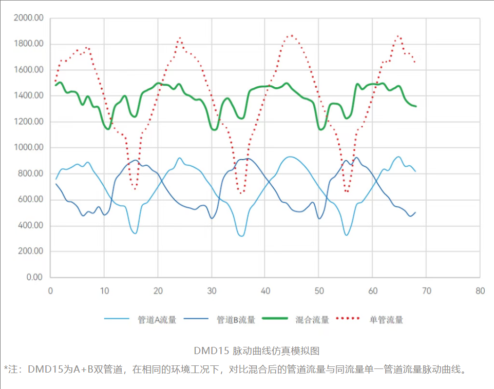 雷弗学苑丨蠕动泵滚轮数量越多越好? 雷弗学苑丨蠕动泵滚轮数量越多越好?