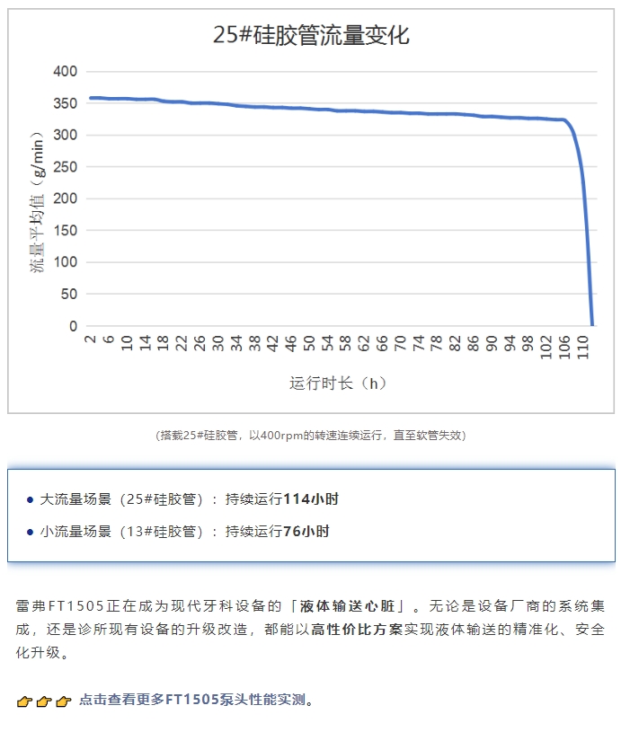 雷弗·案例丨小體積大作為——FT1505為牙科沖洗帶來安心體驗