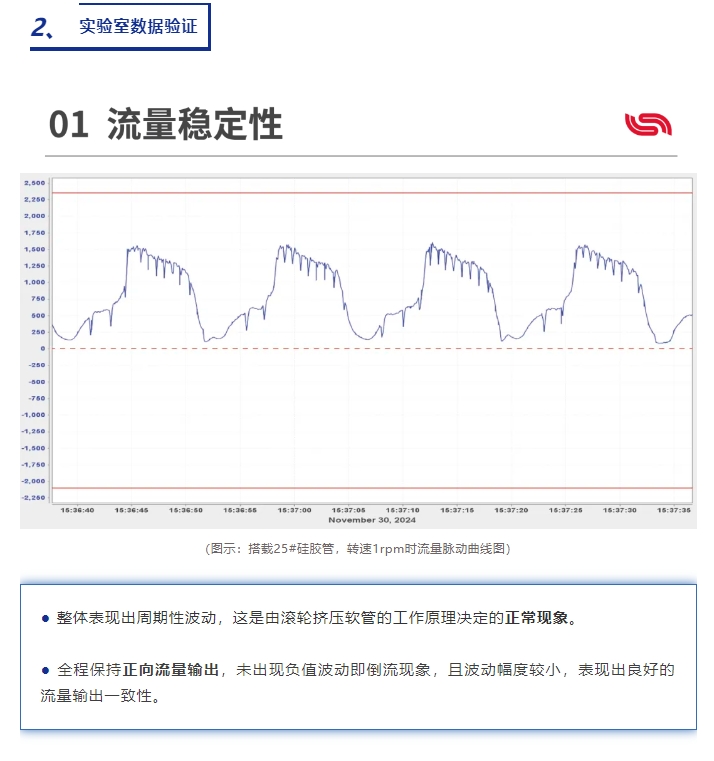 雷弗·案例丨小體積大作為——FT1505為牙科沖洗帶來安心體驗(yàn)