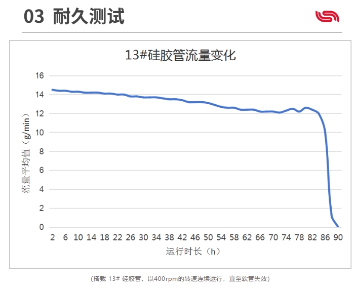 雷弗·案例丨小體積大作為——FT1505為牙科沖洗帶來安心體驗