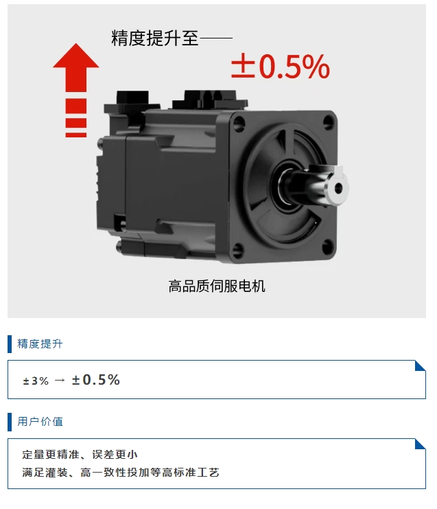 动能更强、精度更高、流量更宽｜WG600S工业蠕动泵全新升级