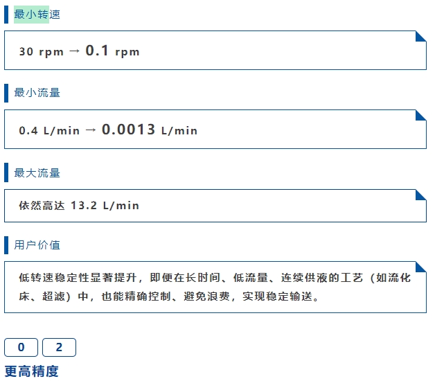 动能更强、精度更高、流量更宽｜WG600S工业蠕动泵全新升级