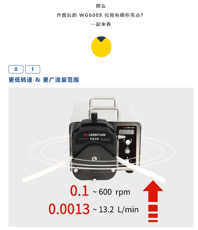 动能更强、精度更高、流量更宽｜WG600S工业蠕动泵全新升级
