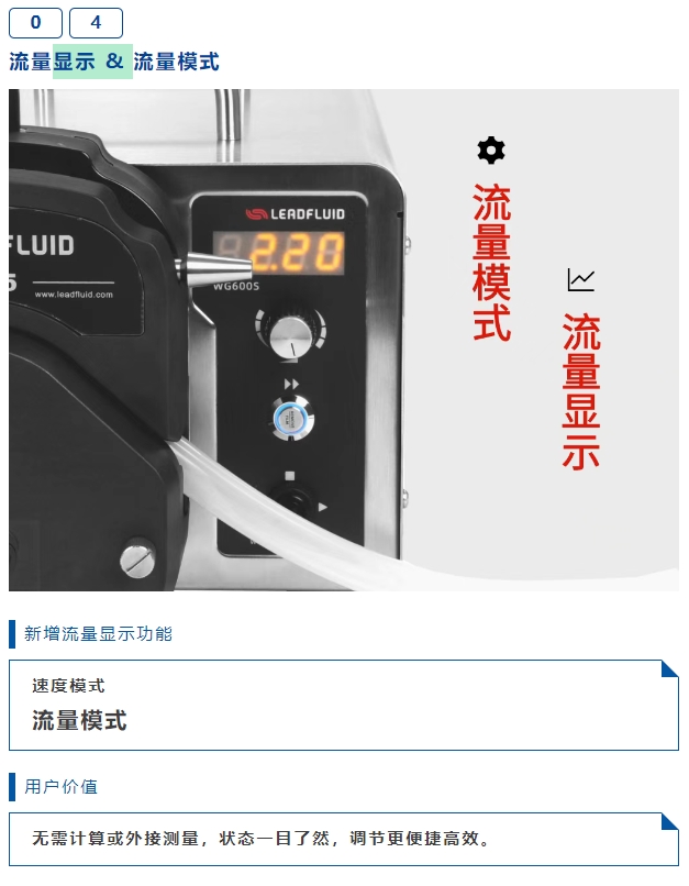 动能更强、精度更高、流量更宽｜WG600S工业蠕动泵全新升级