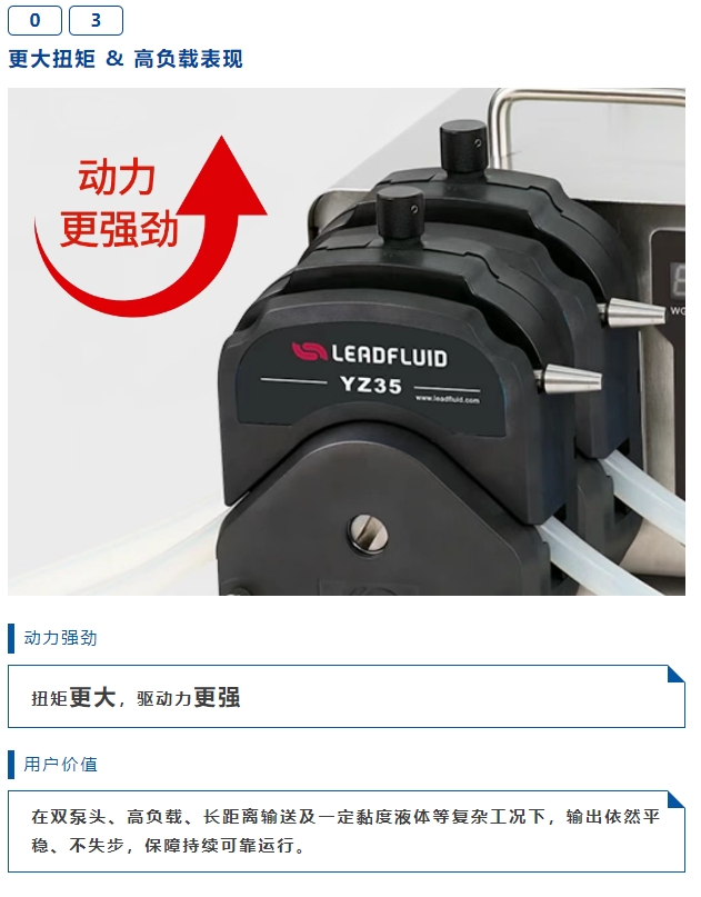 动能更强、精度更高、流量更宽｜WG600S工业蠕动泵全新升级