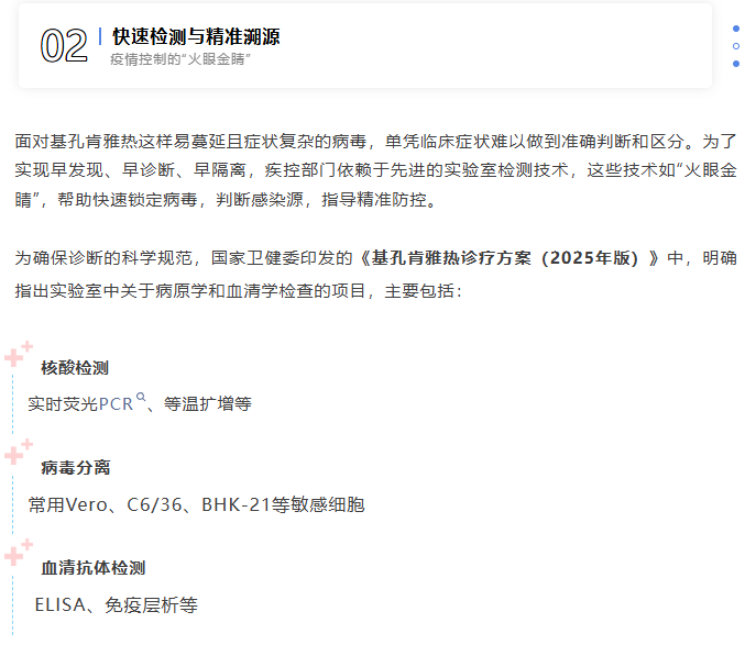 基孔肯雅热检测背后，原来有这些“隐形守护者”