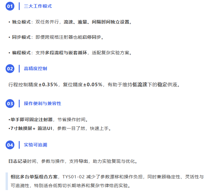 科研效率升级|雷弗双速注射泵赋能类器官动态培养！