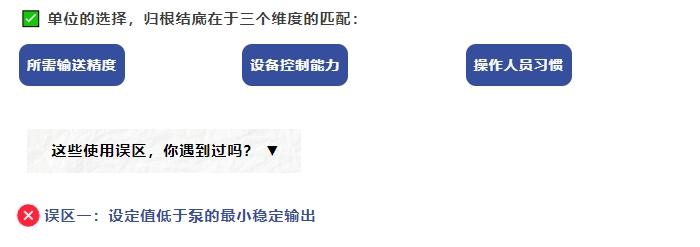 雷弗学苑｜为啥蠕动泵偏爱 mL/min？原来背后有这些讲究