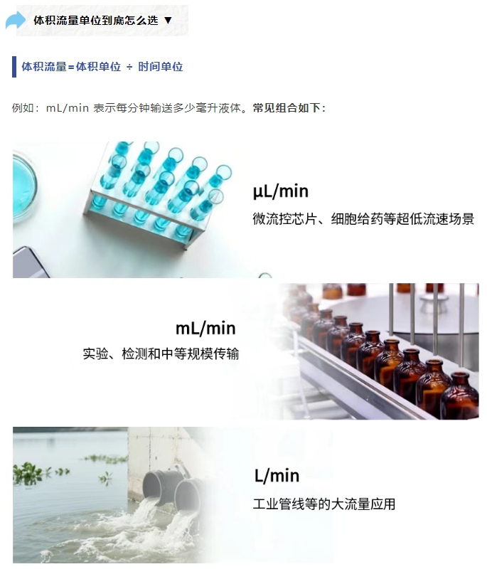 雷弗学苑｜为啥蠕动泵偏爱 mL/min？原来背后有这些讲究