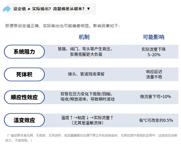 雷弗学苑｜为啥蠕动泵偏爱 mL/min？原来背后有这些讲究