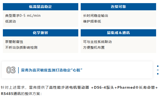 雷弗·案例丨精密流体控制，让甲醛在线分析更稳更准