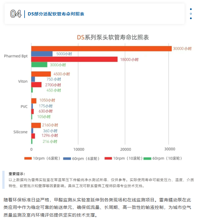 雷弗·案例丨精密流体控制，让甲醛在线分析更稳更准