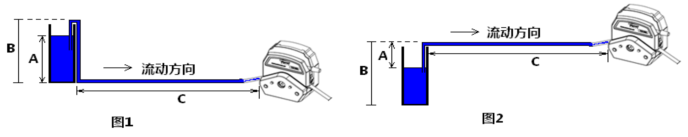 蠕动泵常见概念科普